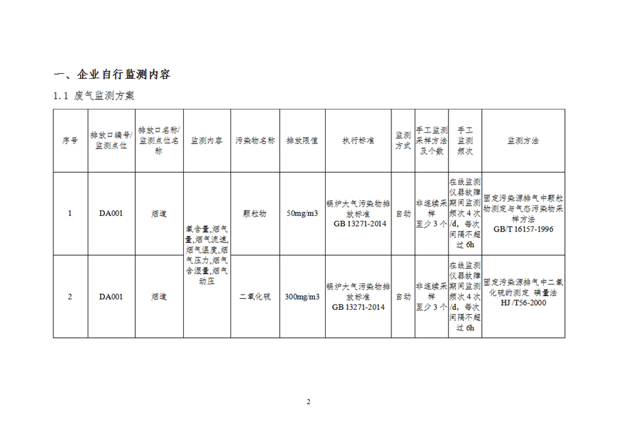 自行监测方案191111_01.png